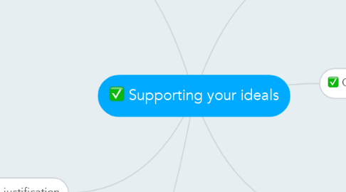 Mind Map: Supporting your ideals
