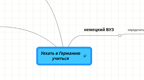 Mind Map: Уехать в Германию учиться