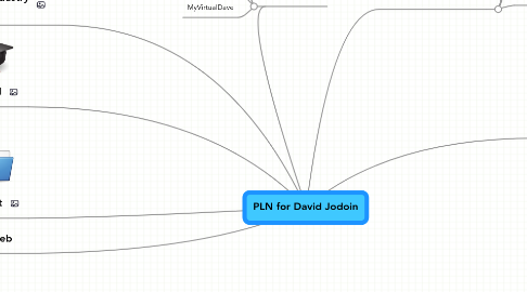 Mind Map: PLN for David Jodoin