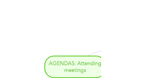 Mind Map: AGENDAS: Attending meetings