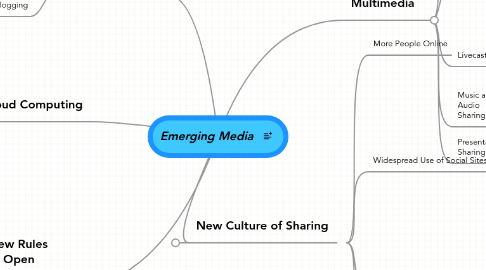 Mind Map: Emerging Media