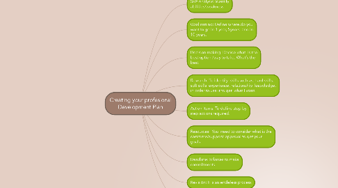 Mind Map: Creating your profesional Development Plan