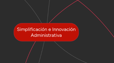 Mind Map: Simplificación e Innovación Administrativa