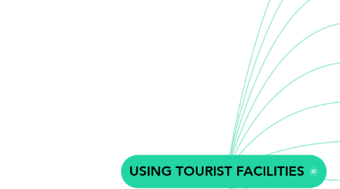 Mind Map: USING TOURIST FACILITIES