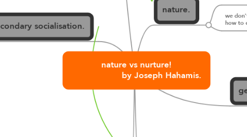 Mind Map: nature vs nurture!                    by Joseph Hahamis.