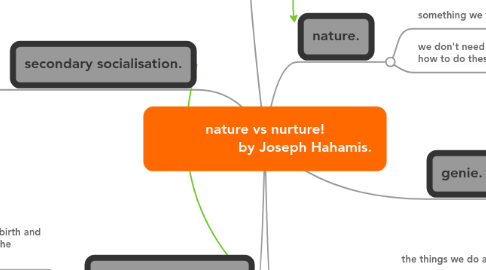 Mind Map: nature vs nurture! by Joseph Hahamis.