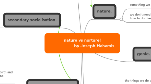 Mind Map: nature vs nurture!                    by Joseph Hahamis.