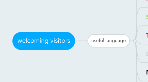 Mind Map: welcoming visitors