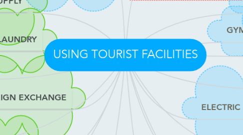 Mind Map: USING TOURIST FACILITIES