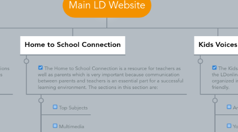 Mind Map: Main LD Website