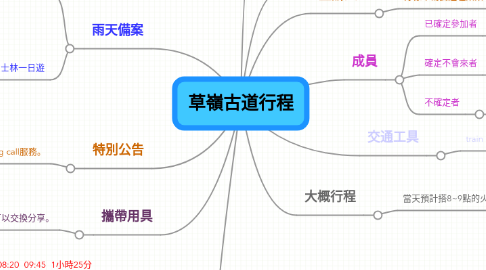 Mind Map: 草嶺古道行程