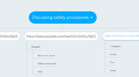 Mind Map: Discussing safety procedures