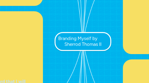 Mind Map: Branding Myself by Sherrod Thomas II