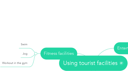 Mind Map: Using tourist facilities