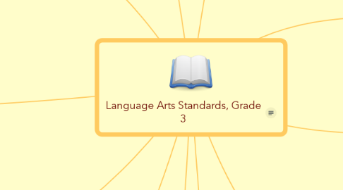 Mind Map: Language Arts Standards, Grade 3