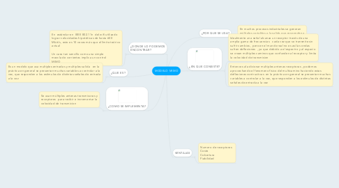 Mind Map: MODELO MIMO