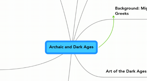 Mind Map: Archaic and Dark Ages