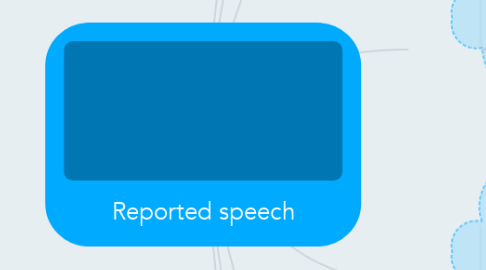Mind Map: Reported speech