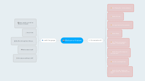 Mind Map: Welcome Visitors