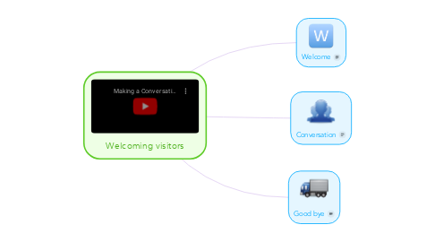 Mind Map: Welcoming visitors