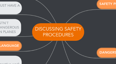 Mind Map: DISCUSSING SAFETY PROCEDURES