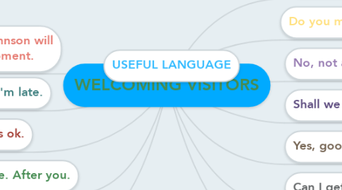 Mind Map: WELCOMING VISITORS