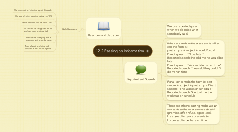 Mind Map: 12.2 Passing on Information.