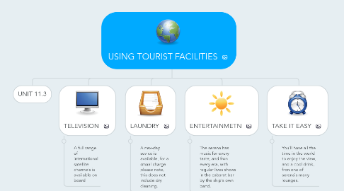 Mind Map: USING TOURIST FACILITIES