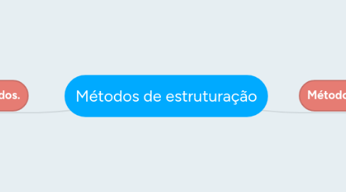 Mind Map: Métodos de estruturação