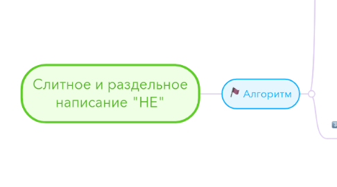 Mind Map: Слитное и раздельное написание "НЕ"