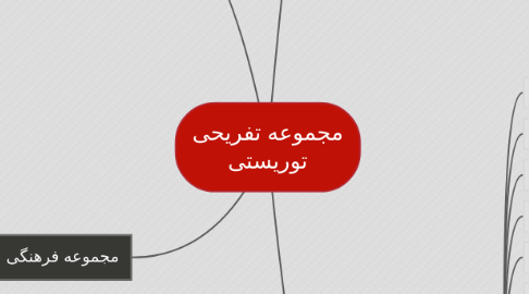 Mind Map: مجموعه تفریحی توریستی