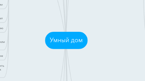 Mind Map: Умный дом