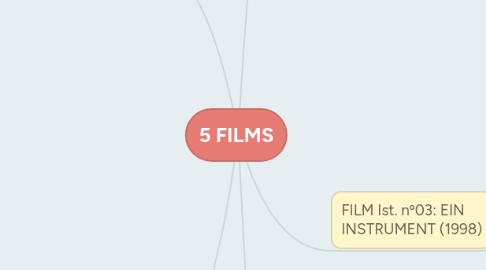 Mind Map: 5 FILMS