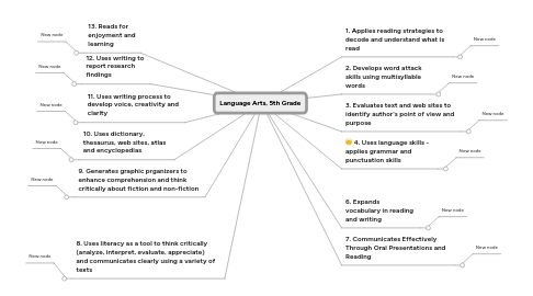 Mind Map: Language Arts, 5th Grade