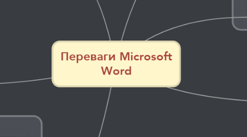 Mind Map: Переваги Microsoft Word