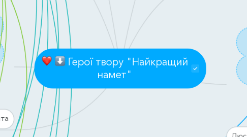 Mind Map: Герої твору "Найкращий намет"