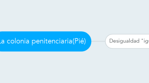 Mind Map: La colonia penitenciaria(Pié)