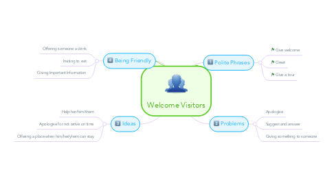 Mind Map: Welcome Visitors