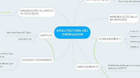 Mind Map: ARQUITECTURA DEL ORDENADOR