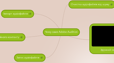 Mind Map: Чому саме Adobe Audition
