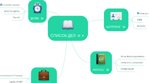 Mind Map: СПИСОК ДЕЛ