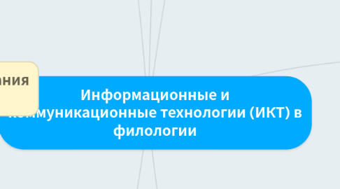 Mind Map: Информационные и коммуникационные технологии (ИКТ) в филологии