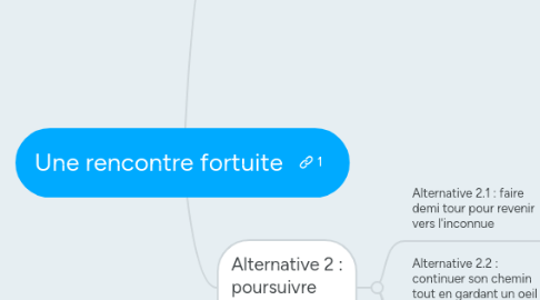 Mind Map: Une rencontre fortuite