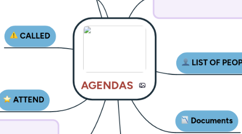 Mind Map: AGENDAS