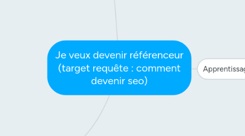 Mind Map: Je veux devenir référenceur (target requête : comment devenir seo)