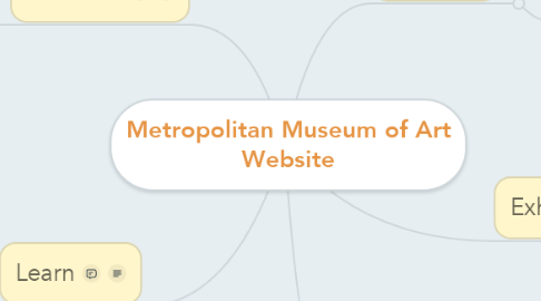 Mind Map: Metropolitan Museum of Art Website