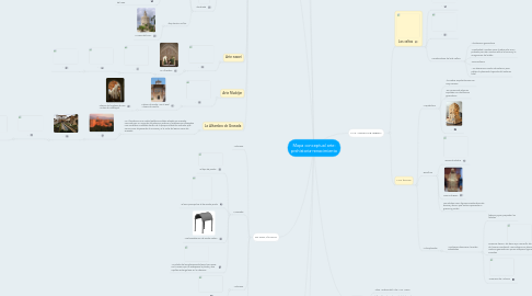 Mind Map: Mapa conceptual arte: prehistoria-renacimiento