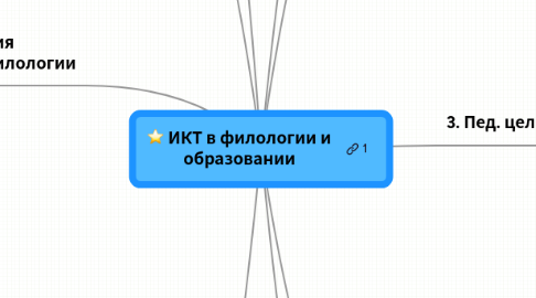 Mind Map: ИКТ в филологии и образовании