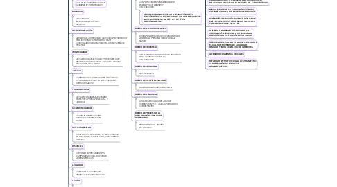 Mind Map: PRINCIPIOS,DEBERES Y PROHIBICIONES DE LA ÉTICA EN FUNCIÓN PÚBLICA