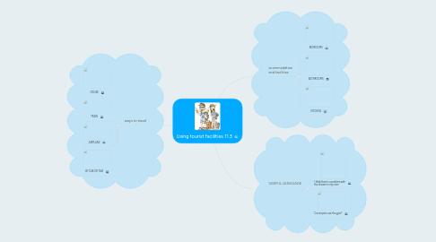 Mind Map: Using tourist facilities 11.3